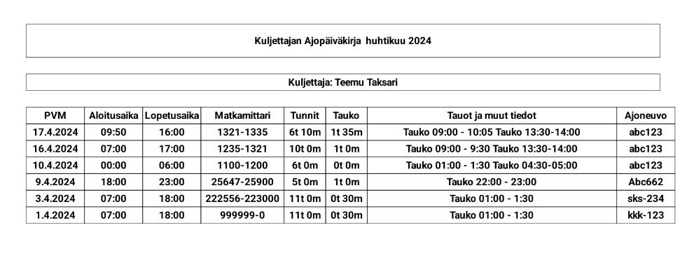 Kujettaja Ajopäiväkirja malli